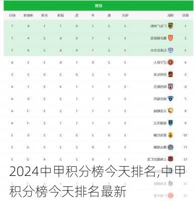 中甲积分榜今天排名,中甲积分榜今天排名最新