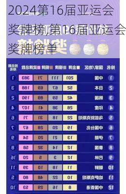 第16届亚运会奖牌榜,第16届亚运会奖牌榜单