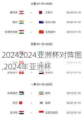 2024亚洲杯对阵图,2024年亚洲杯