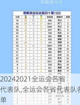 2021全运会各省代表队,全运会各省代表队名单