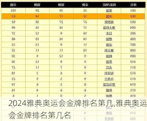 雅典奥运会金牌排名第几,雅典奥运会金牌排名第几名