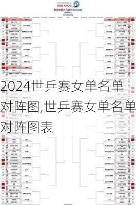 世乒赛女单名单对阵图,世乒赛女单名单对阵图表