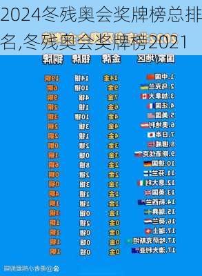 冬残奥会奖牌榜总排名,冬残奥会奖牌榜2021