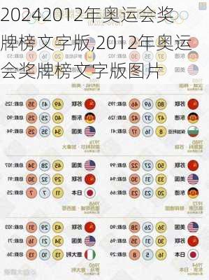 2012年奥运会奖牌榜文字版,2012年奥运会奖牌榜文字版图片