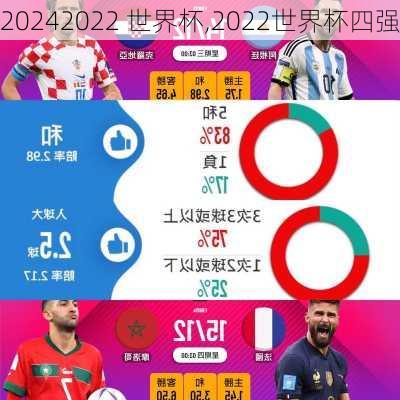2022 世界杯,2022世界杯四强