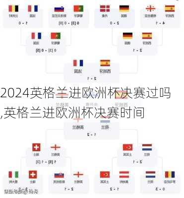 英格兰进欧洲杯决赛过吗,英格兰进欧洲杯决赛时间