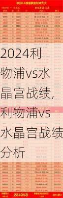 利物浦vs水晶宫战绩,利物浦vs水晶宫战绩分析