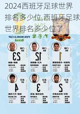西班牙足球世界排名多少位,西班牙足球世界排名多少位了
