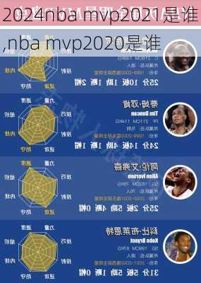 nba mvp2021是谁,nba mvp2020是谁