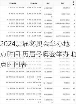 历届冬奥会举办地点时间,历届冬奥会举办地点时间表