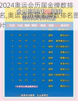 奥运会历届金牌数排名,奥运会历届金牌数排名图片