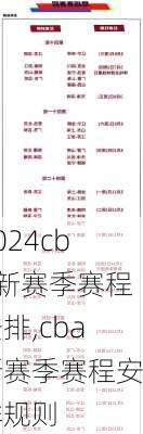 cba新赛季赛程安排,cba新赛季赛程安排规则