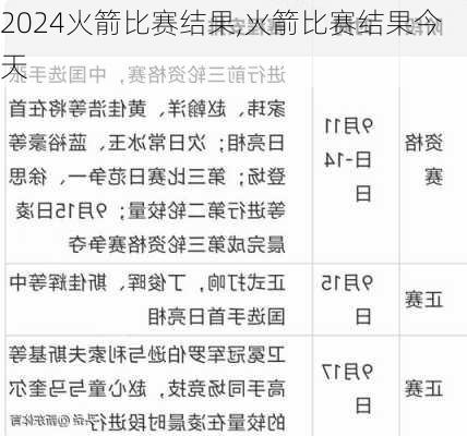 火箭比赛结果,火箭比赛结果今天
