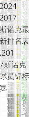 2017斯诺克最新排名表,2017斯诺克球员锦标赛