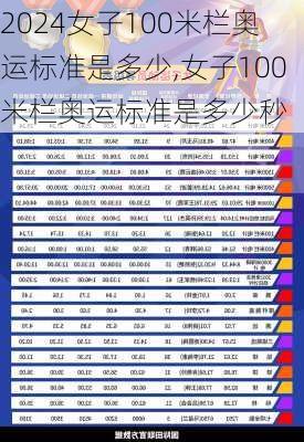 女子100米栏奥运标准是多少,女子100米栏奥运标准是多少秒