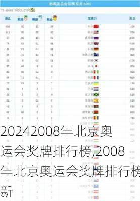 2008年北京奥运会奖牌排行榜,2008年北京奥运会奖牌排行榜最新