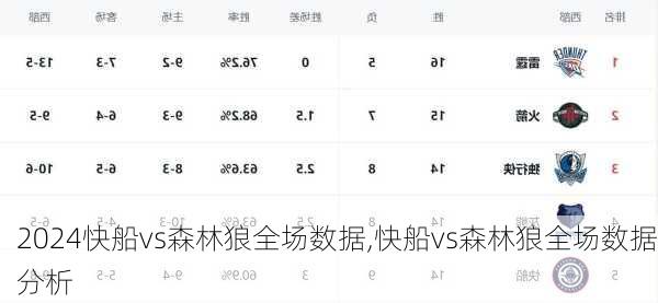 快船vs森林狼全场数据,快船vs森林狼全场数据分析