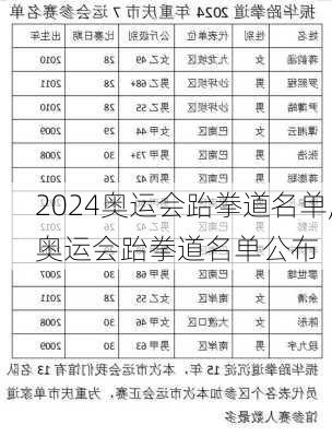 奥运会跆拳道名单,奥运会跆拳道名单公布