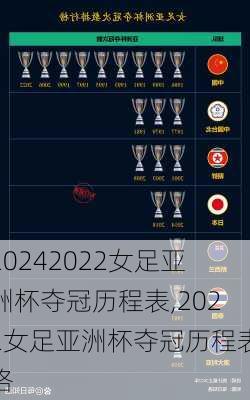 2022女足亚洲杯夺冠历程表,2022女足亚洲杯夺冠历程表格