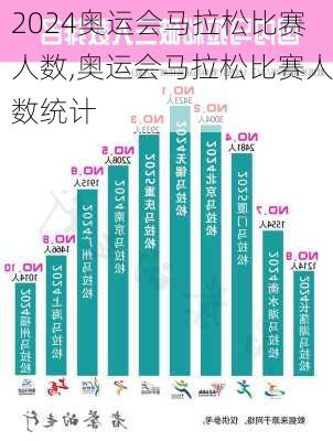 奥运会马拉松比赛人数,奥运会马拉松比赛人数统计