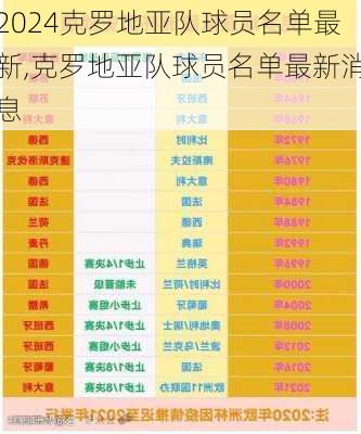 克罗地亚队球员名单最新,克罗地亚队球员名单最新消息