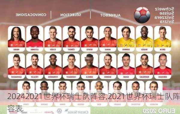 2021世界杯瑞士队阵容,2021世界杯瑞士队阵容表