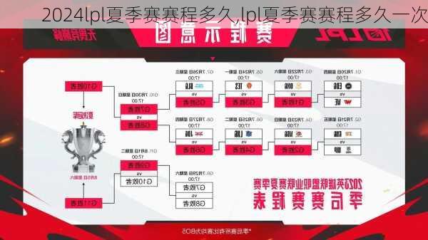 lpl夏季赛赛程多久,lpl夏季赛赛程多久一次