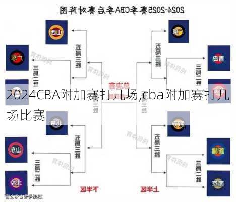 CBA附加赛打几场,cba附加赛打几场比赛