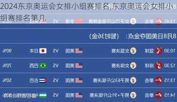 东京奥运会女排小组赛排名,东京奥运会女排小组赛排名第几