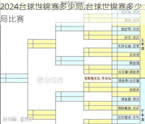 台球世锦赛多少局,台球世锦赛多少局比赛