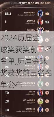 历届金球奖获奖前三名名单,历届金球奖获奖前三名名单公布