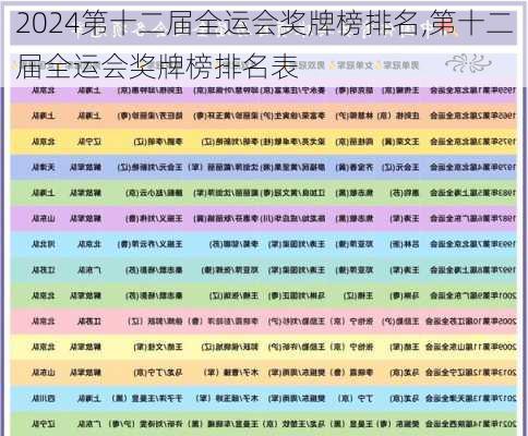 第十二届全运会奖牌榜排名,第十二届全运会奖牌榜排名表