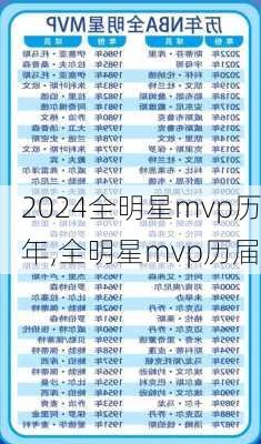 全明星mvp历年,全明星mvp历届