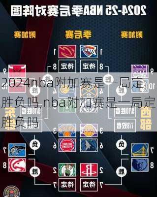 nba附加赛是一局定胜负吗,nba附加赛是一局定胜负吗