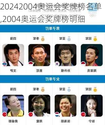2004奥运会奖牌榜名单,2004奥运会奖牌榜明细