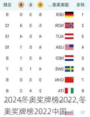 冬奥奖牌榜2022,冬奥奖牌榜2022中国