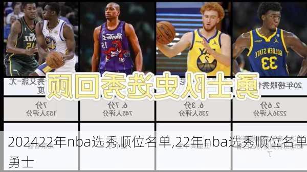 22年nba选秀顺位名单,22年nba选秀顺位名单勇士