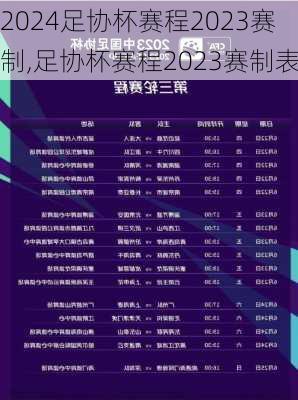 足协杯赛程2023赛制,足协杯赛程2023赛制表