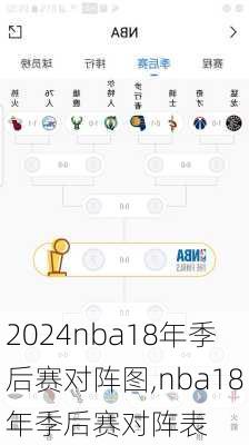 nba18年季后赛对阵图,nba18年季后赛对阵表