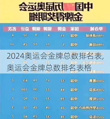 奥运会金牌总数排名表,奥运会金牌总数排名表格