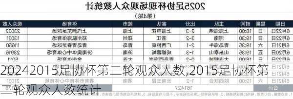 2015足协杯第二轮观众人数,2015足协杯第二轮观众人数统计