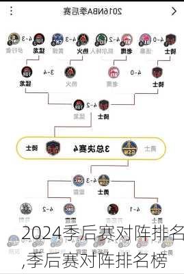 季后赛对阵排名,季后赛对阵排名榜