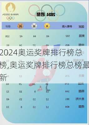 奥运奖牌排行榜总榜,奥运奖牌排行榜总榜最新