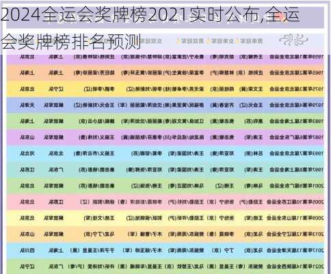 全运会奖牌榜2021实时公布,全运会奖牌榜排名预测
