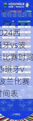 西班牙vs波兰比赛时间,西班牙vs波兰比赛时间表