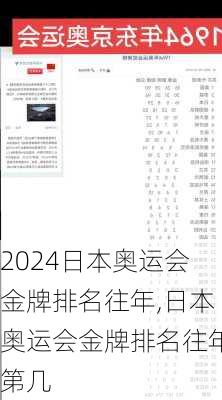 日本奥运会金牌排名往年,日本奥运会金牌排名往年第几
