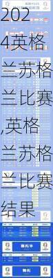 英格兰苏格兰比赛,英格兰苏格兰比赛结果