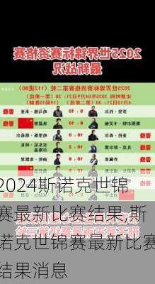 斯诺克世锦赛最新比赛结果,斯诺克世锦赛最新比赛结果消息