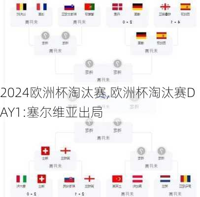 欧洲杯淘汰赛,欧洲杯淘汰赛DAY1:塞尔维亚出局
