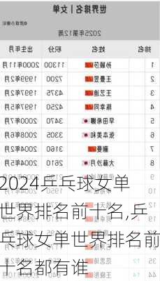 乒乓球女单世界排名前十名,乒乓球女单世界排名前十名都有谁